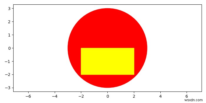 Làm thế nào để vẽ một hình chữ nhật bên trong một hình tròn trong Matplotlib? 