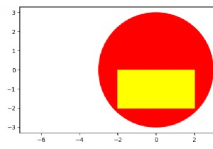 Làm thế nào để vẽ một hình chữ nhật bên trong một hình tròn trong Matplotlib? 