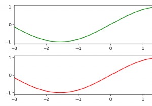 Sự khác biệt giữa set_xlim và set_xbound trong Matplotlib là gì? 