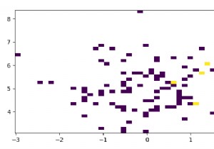 Làm thế nào để thêm một thanh màu cho một biểu đồ hist2d trong Matplotlib? 