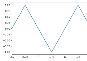 Làm cách nào để đặt dấu tích trục theo bội số của số pi trong Python Matplotlib? 