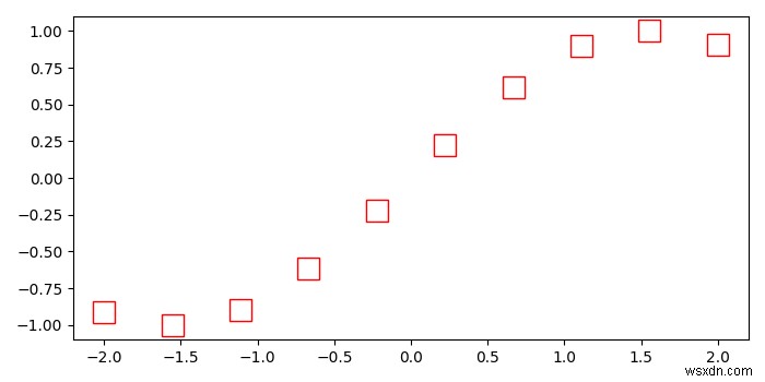 Làm thế nào để tạo dấu vuông rỗng với Matplotlib trong Python? 