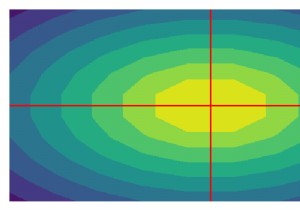 Vẽ các đường trục hoặc điểm gốc cho biểu đồ đường bao Matplotlib. 