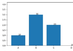 Cách hiển thị văn bản trên cột trong biểu đồ cột Matplotlib