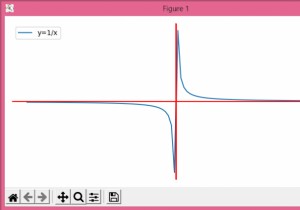 Làm thế nào để xử lý một tiệm cận / gián đoạn với Matplotlib? 