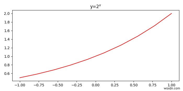 Làm cách nào để thêm một biến vào Python plt.title? 