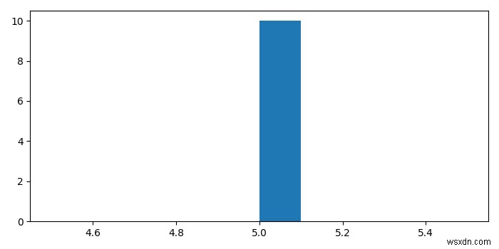 Làm cách nào để chuẩn hóa biểu đồ trong Python? 