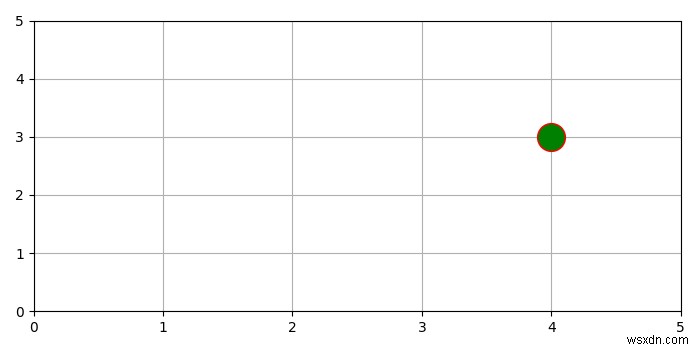 Làm cách nào để vẽ một điểm duy nhất trong Matplotlib Python? 