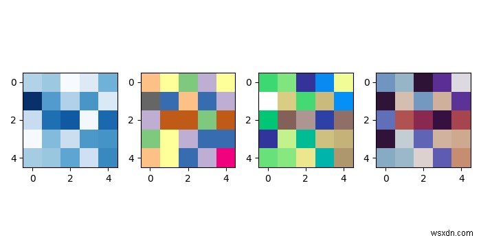 Vẽ nhiều hình song song bằng Python với Matplotlib 