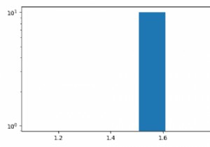 Làm thế nào để tạo một biểu đồ nhật ký bằng Python? 