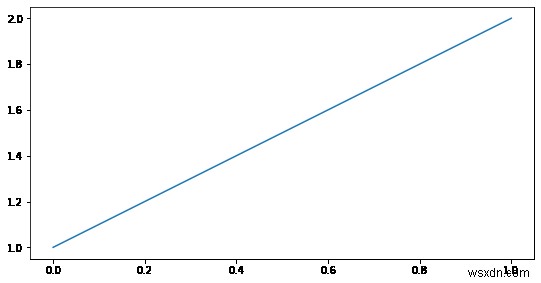 Lưu hình dưới dạng tệp từ sổ ghi chép iPython bằng Matplotlib 