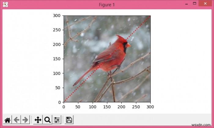 Matplotlib - Vẽ trên nền hình ảnh bằng Python 