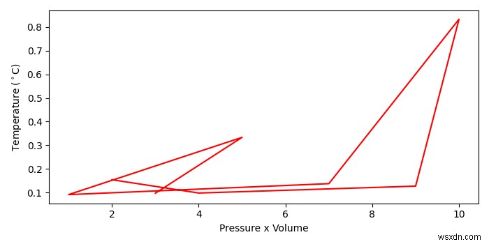 Matplotlib - Làm thế nào để chèn một biểu tượng độ vào một biểu đồ Python? 