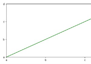 Cách chỉ định giá trị trục Y trong Python Matplotlib