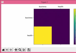 Làm thế nào để vẽ một ma trận nhầm lẫn với trục chuỗi thay vì số nguyên trong Python? 