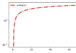 Các thùng trục Y lôgarit trong Python 