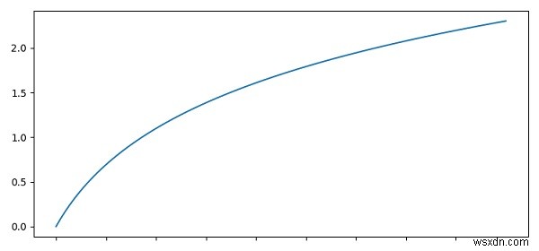 Làm cách nào để ẩn nhãn bọ ve trong Python nhưng vẫn giữ được dấu tích? 