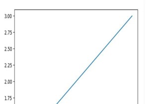 Làm cách nào để lưu một hình từ xa với pylab trong Python? 