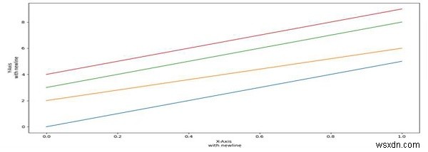 Đặt một dòng mới trong nhãn Matplotlib với TeX bằng Python 