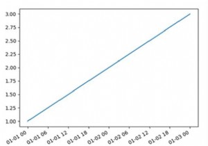 Vẽ ngày trên trục X với Matplotlib của Python 