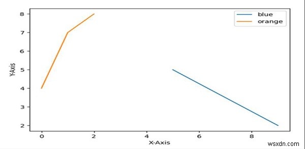 Chỉ hiển thị một số mục nhất định trong huyền thoại Python Matplotlib 