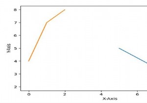 Chỉ hiển thị một số mục nhất định trong huyền thoại Python Matplotlib 