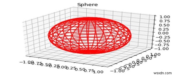 Làm cho cốt truyện 3D tương tác trong Máy tính xách tay Jupyter (Python &Matplotlib) 