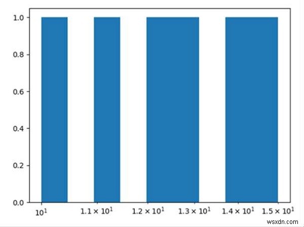 Làm thế nào để có thùng logarit trong biểu đồ Python? 
