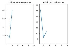 Python xticks trong các ô con 