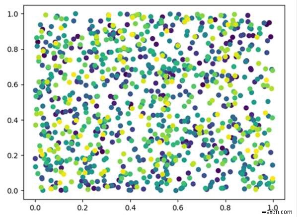 Biểu đồ phân tán và ánh xạ màu trong Python 