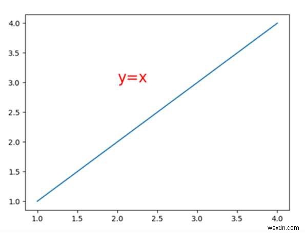 Làm cách nào để thay đổi phông chữ trong matplotlib (python)? 