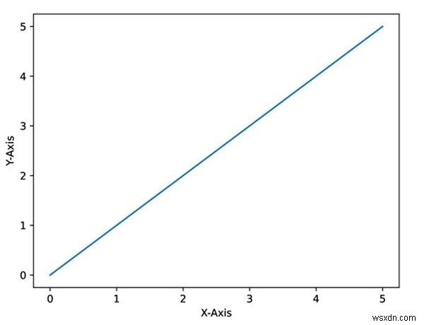 Lưu hình ảnh bằng Python với chất lượng rất cao 