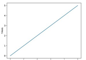 Lưu ảnh chất lượng cao trong Python