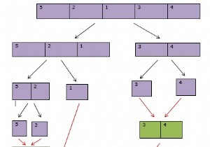 Giải thích Sắp xếp Hợp nhất trong Python 