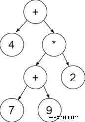 Chương trình Python để tạo một cây biểu thức của một biểu thức nhất định 