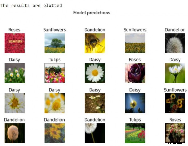 Tensorflow có thể được sử dụng như thế nào để vẽ biểu đồ kết quả bằng Python? 