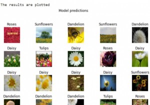 TensorFlow có thể được sử dụng để vẽ kết quả bằng Python như thế nào?