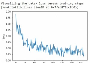 TensorFlow có thể được sử dụng để trực quan hóa loss so với huấn luyện bằng Python như thế nào?