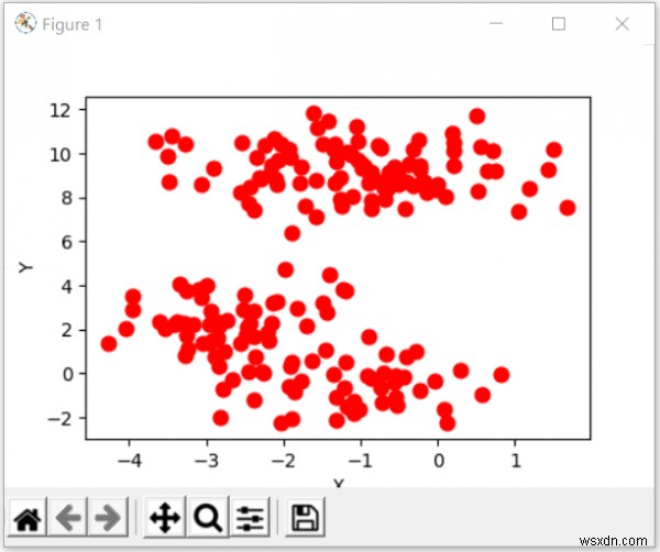 Python - Tạo tập dữ liệu thử nghiệm bằng Sklearn 