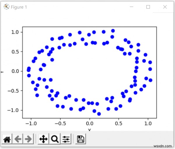 Python - Tạo tập dữ liệu thử nghiệm bằng Sklearn 
