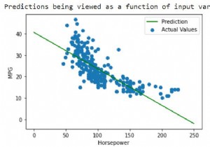 Làm cách nào để có thể thực hiện dự đoán trên tập dữ liệu MPG tự động bằng TensorFlow? 