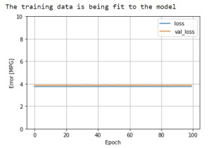 Đánh giá mô hình trên Auto MPG dataset với TensorFlow