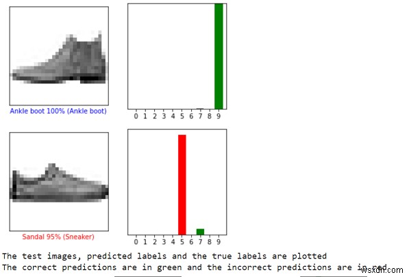 Làm cách nào để TensorFlow có thể được sử dụng để xác minh các dự đoán cho Fashion MNIST bằng Python? 