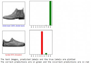 Làm cách nào để TensorFlow có thể được sử dụng để xác minh các dự đoán cho Fashion MNIST bằng Python? 