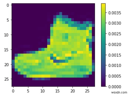 Làm cách nào để TensorFlow có thể được sử dụng để xử lý trước dữ liệu Fashion MNIST bằng Python? 