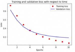 TensorFlow có thể được sử dụng như thế nào để tạo ra một biểu đồ trực quan hóa độ chính xác và mất mát liên quan đến thời gian trong tập dữ liệu IMDB bằng Python? 