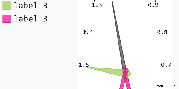 Làm cách nào để Pygal có thể được sử dụng để tạo các đồ thị Gauge trong Python? 