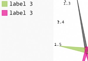 Làm cách nào để Pygal có thể được sử dụng để tạo các đồ thị Gauge trong Python? 
