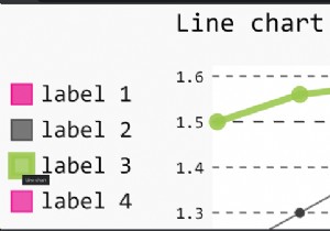 Làm cách nào để Pygal có thể được sử dụng để tạo các biểu đồ dòng trong Python? 