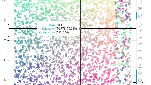 Làm thế nào có thể sử dụng Bokeh để tạo biểu đồ phân tán màu hiển thị dữ liệu khi di chuột qua các điểm trong Python? 